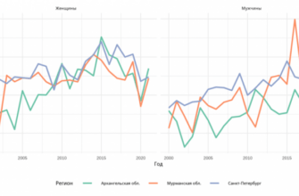 Как снизить риск заболеваний и дольше прожить Как снизить риск заболеваний и дольше прожить