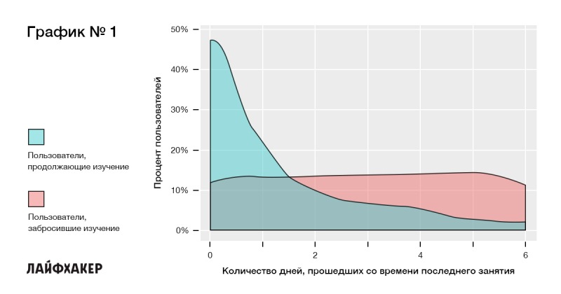 3 привычки людей, которые думают, что выучить иностранный язык легко