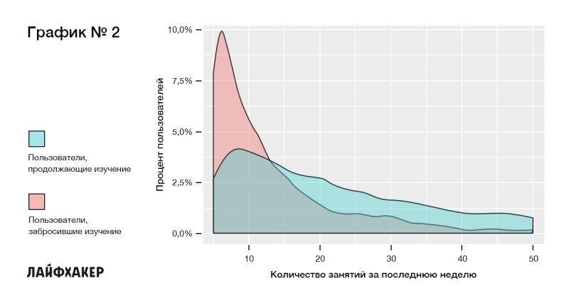 3 привычки людей, которые думают, что выучить иностранный язык легко