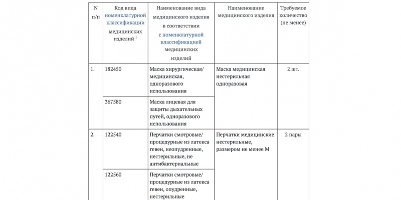 С сентября изменились требования к автомобильным аптечкам. Давайте разберемся, что в нем должно быть