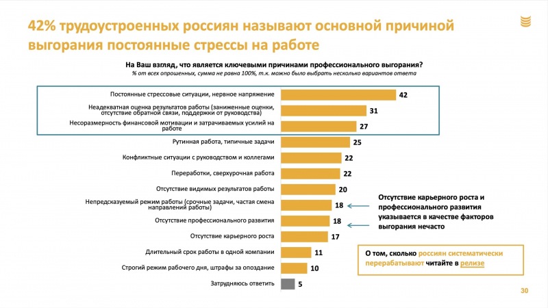Как построить карьеру без ущерба для здоровья: личный опыт