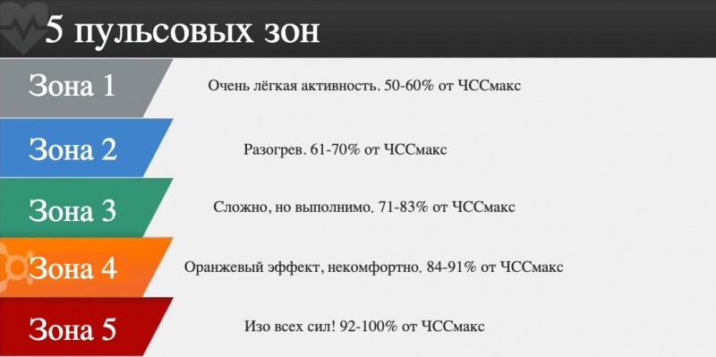 Что такое оранжевая теория фитнеса? Действительно ли это эффективно для похудения