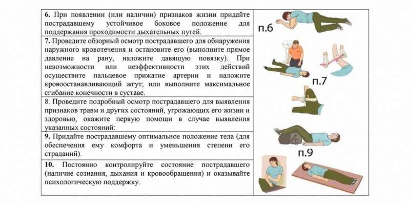 С сентября изменились требования к автомобильным аптечкам. Давайте разберемся, что в нем должно быть