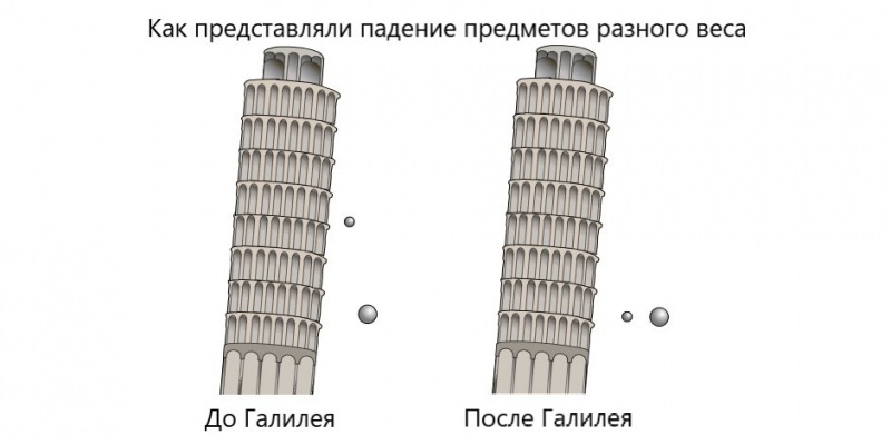8 мифов о великих учёных, в которые мы привыкли верить