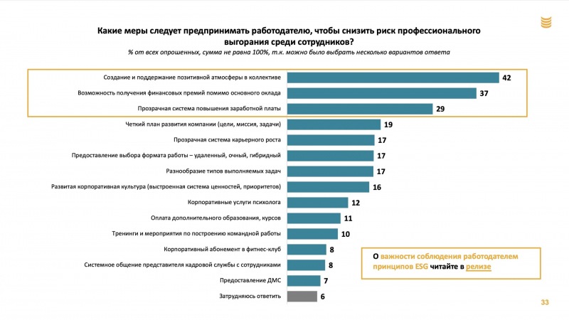 Как построить карьеру без ущерба для здоровья: личный опыт